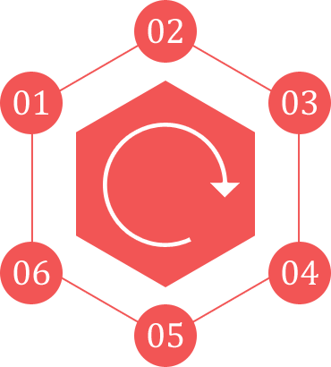 手机号压测工具
